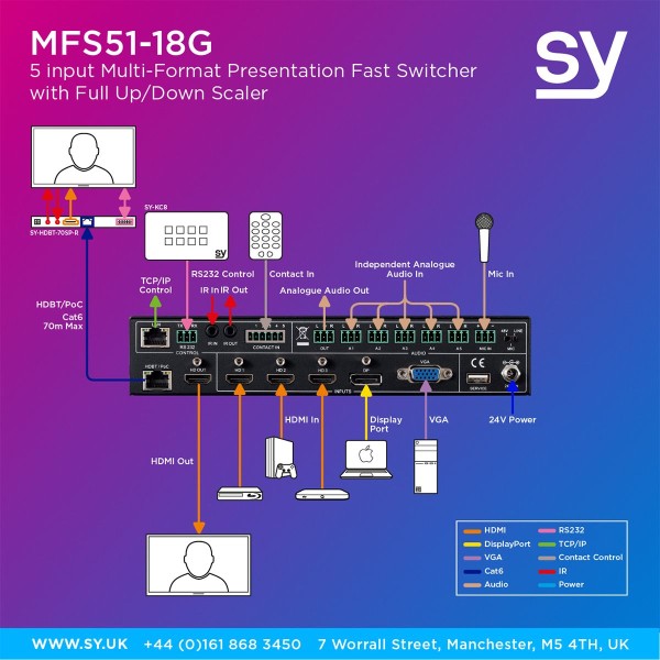 Switch prezentacyjny SY MFS51-18G wieloformatowy 5x2