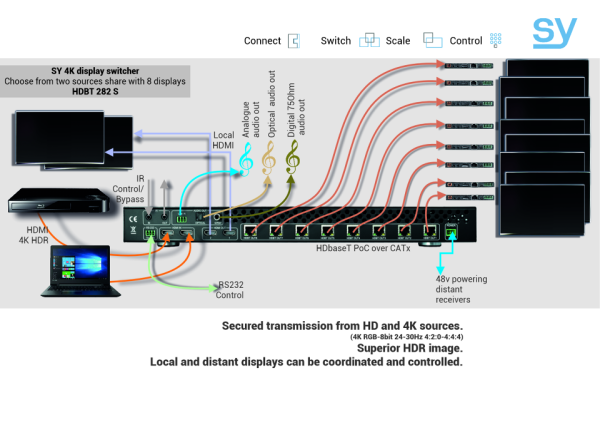 Extender / Splitter SY HDBT-282-S wieloformatowy 2x10