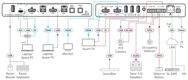 2x HDMI + 1x USB-C
