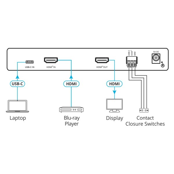 1x HDMI i 1x USB-C
