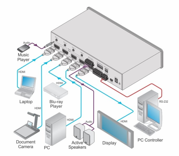 Kramer VS-411UHD Auto Switcher with Audio