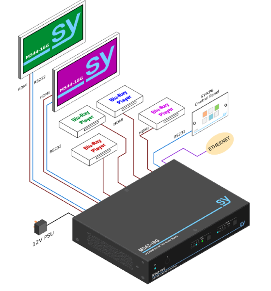 Matryca SY MS42-18G 4x2 HDMI