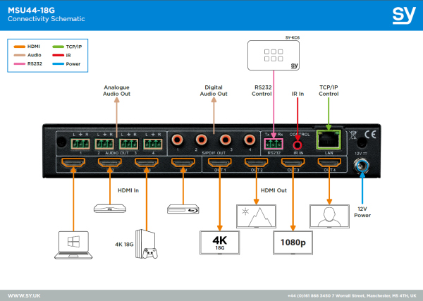 Matryca SY MSU44-18G 4x4 HDMI