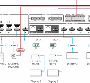 Multi-Viewer Kramer MTX3-88-SE