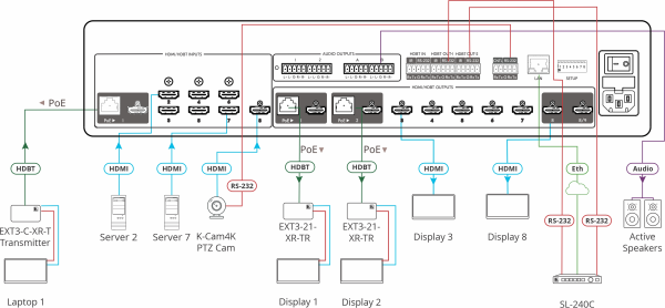 Multi-Viewer Kramer MTX3-88-SE