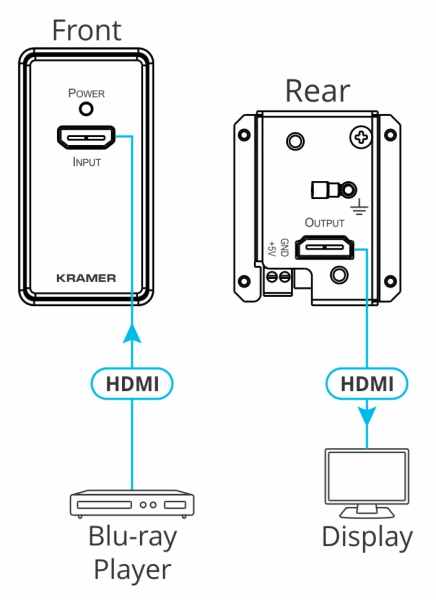 Nadajnik ścienny Kramer WP-3H2/EU-80/86(W) 1x HDMI