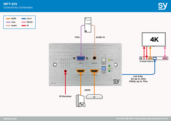 Nadajnik ścienny SY MFT-31V-W 2x HDMI