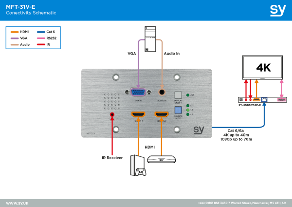 Nadajnik ścienny SY MFT-31VE 2x HDMI