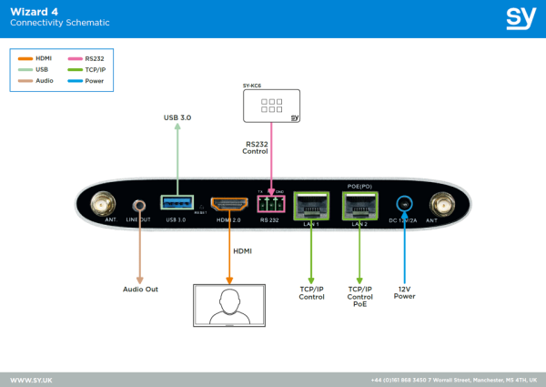 Zestaw do bezprzewodowej prezentacji SY Wizard 4 + Dongle HDMI Wand-H