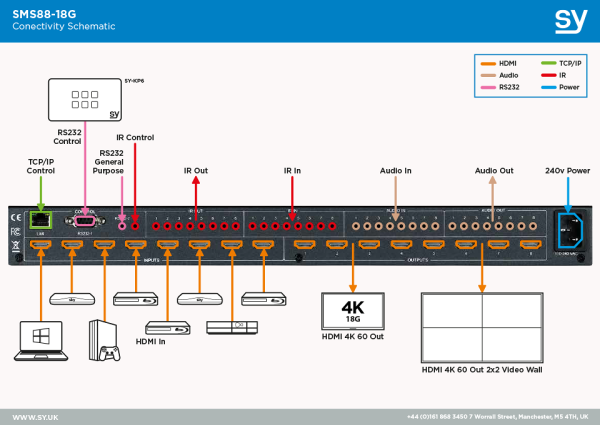 Procesor ściany wideo SY SMS88-18G 8x8 HDMI