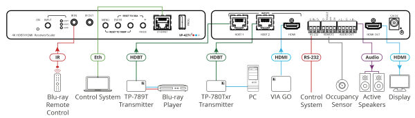 Switch Kramer VP-427X2 3x1 wieloformatowy