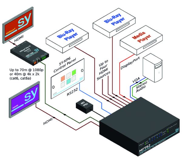 Switch SY MFT62 wieloformatowy 6x2
