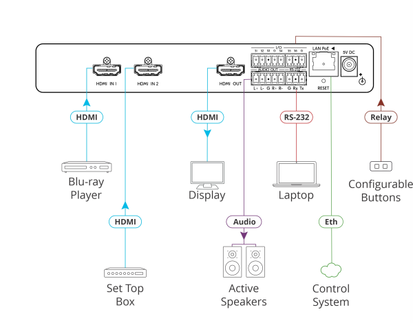 Switcher HDMI Kramer SWT3-21-H 2x1 HDMI