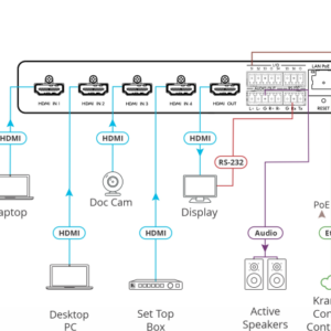 Switcher HDMI Kramer SWT3-41-H 4x1 HDMI