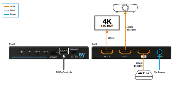 Splitter SY HDS12-18G 1x2 HDMI